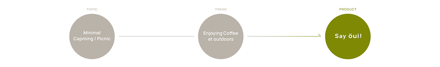 öuica，Portable，outdoors，Coffee set，