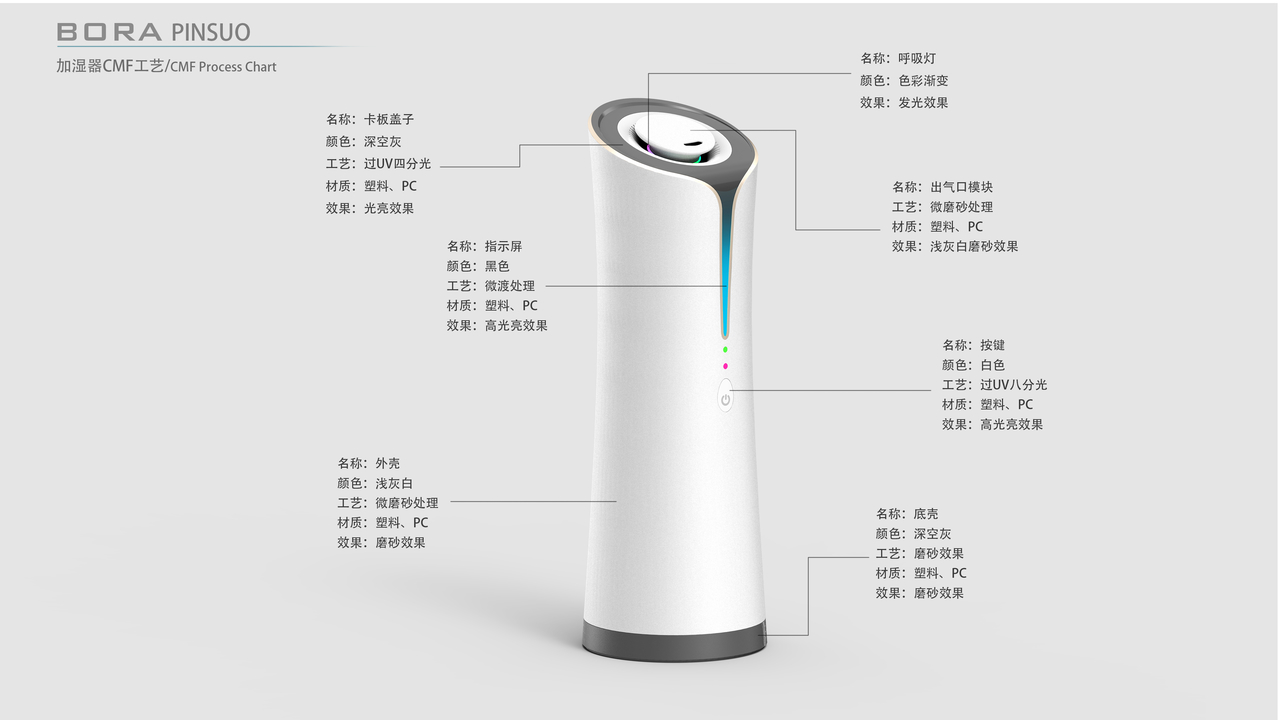 滴露 加湿器 普象网