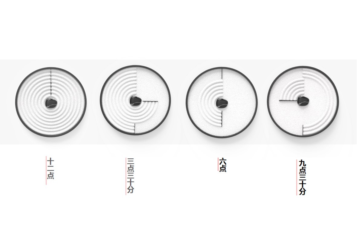 Clock design，