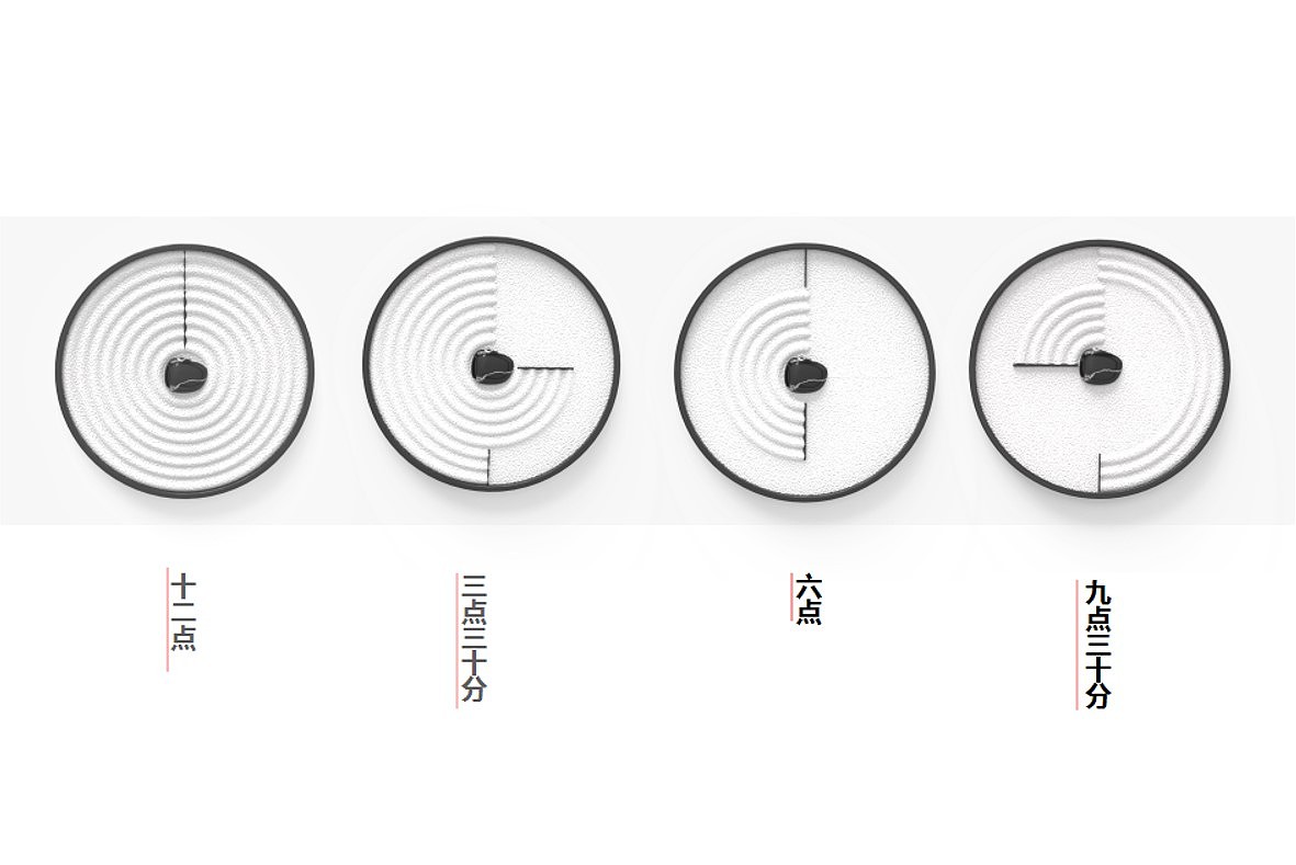 Clock design，