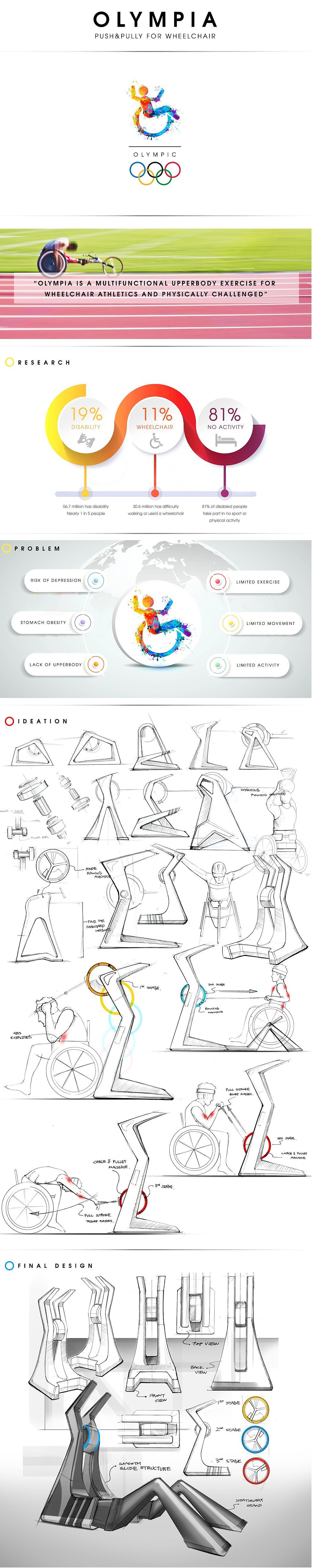 Disabled，Design，Olympia，Fitness system，originality，tool，