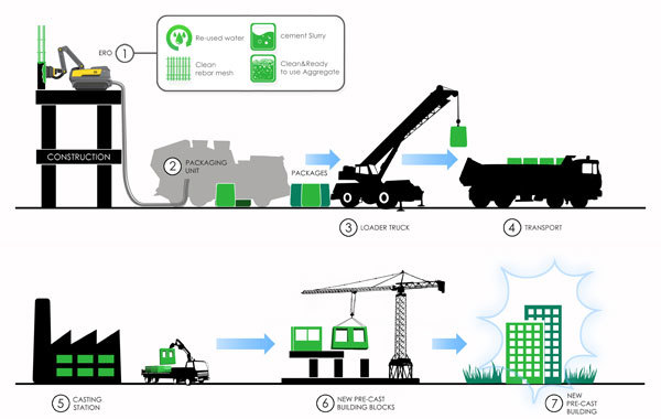 concrete，deconstruction，robot，originality，Design，