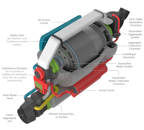 concrete，deconstruction，robot，originality，Design，