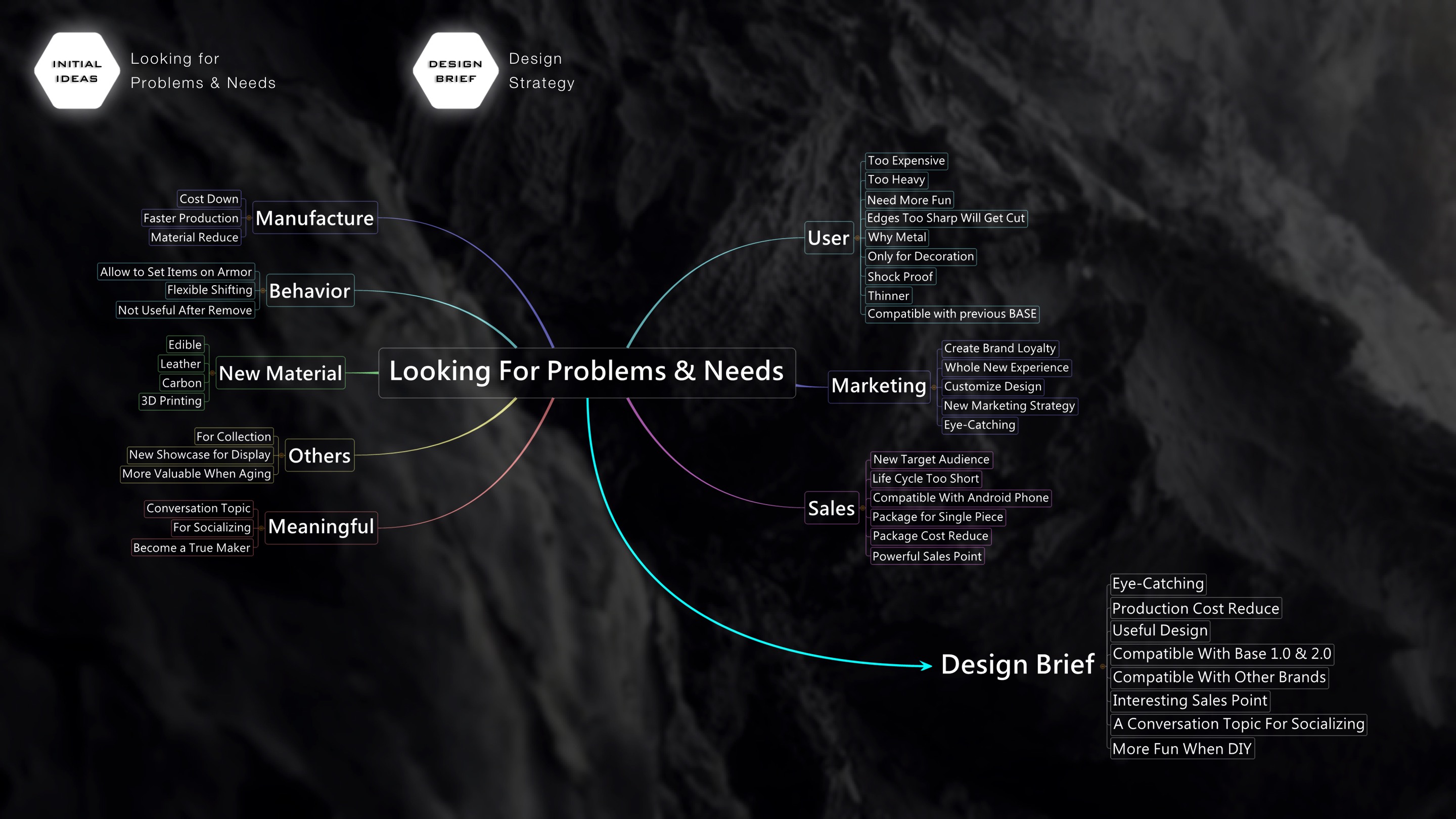 iphone，science fiction，mobile phone，Protective shell，Hard core，armor，