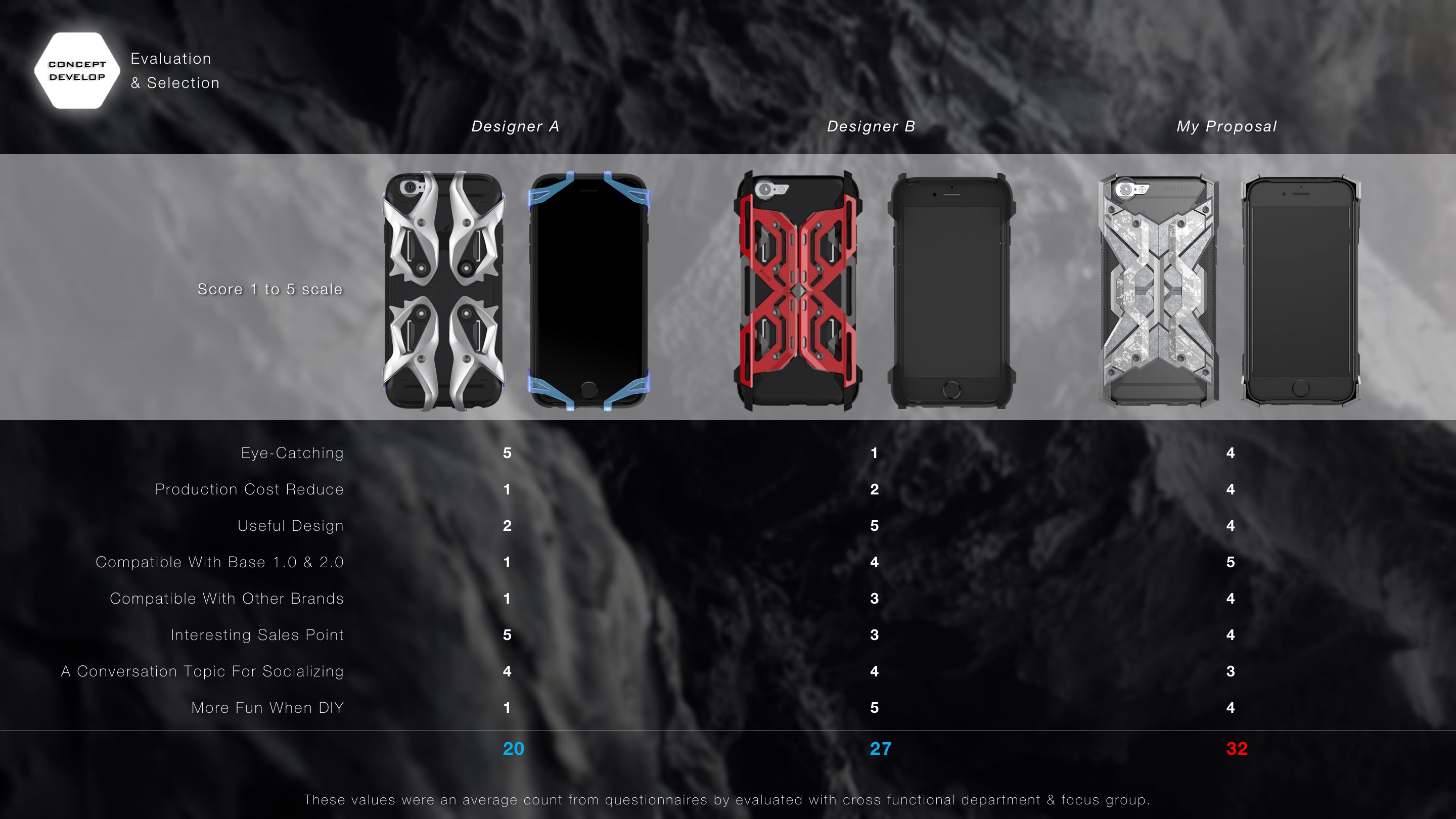 iphone，science fiction，mobile phone，Protective shell，Hard core，armor，