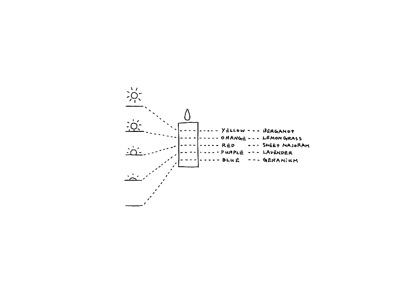 Sato Da，Unconscious design，Candle design，