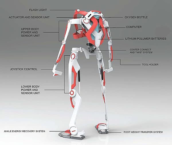 product design，industrial design，security，equipment，fire control，