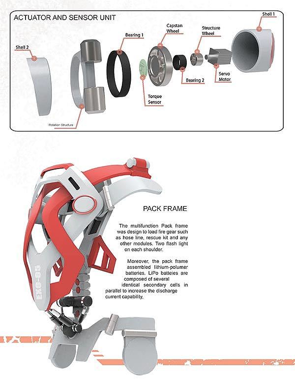 product design，industrial design，security，equipment，fire control，