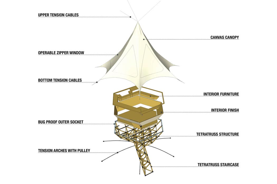 Tent，Airbnb，Tree House，