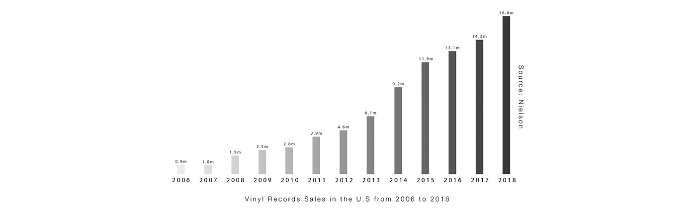 Beofusion，Hanyeon Lee，sound，speaker，Vinyl player，black，
