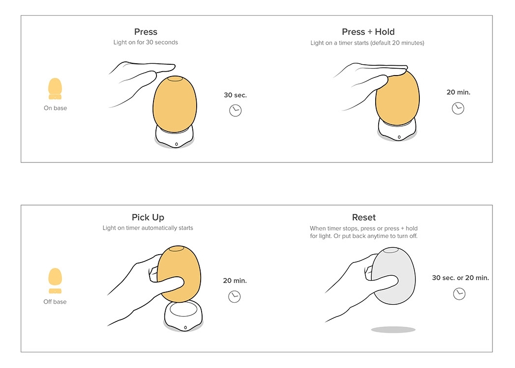 mild，Night light，originality，Design，household electrical appliances，