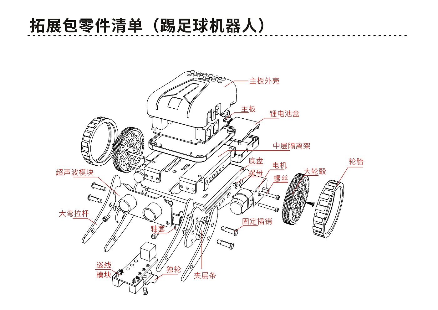 Programming robot，