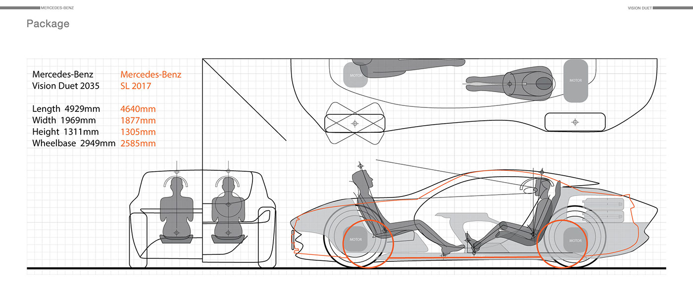 automobile，Benz，Sports car，concept，