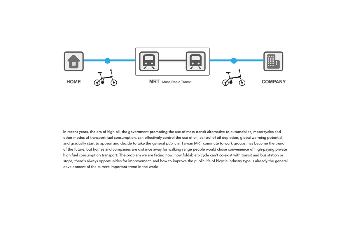 Bicycle，Foldable，originality，Link home and subway，
