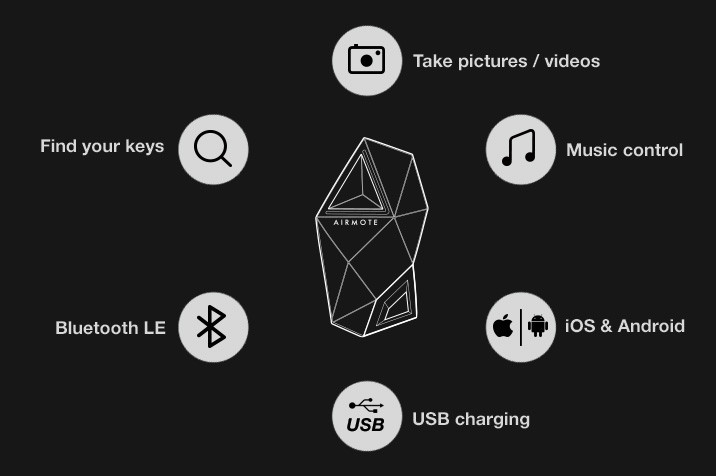 Wireless connection，USB storage，Key chain，Creative gadgets，airmote，