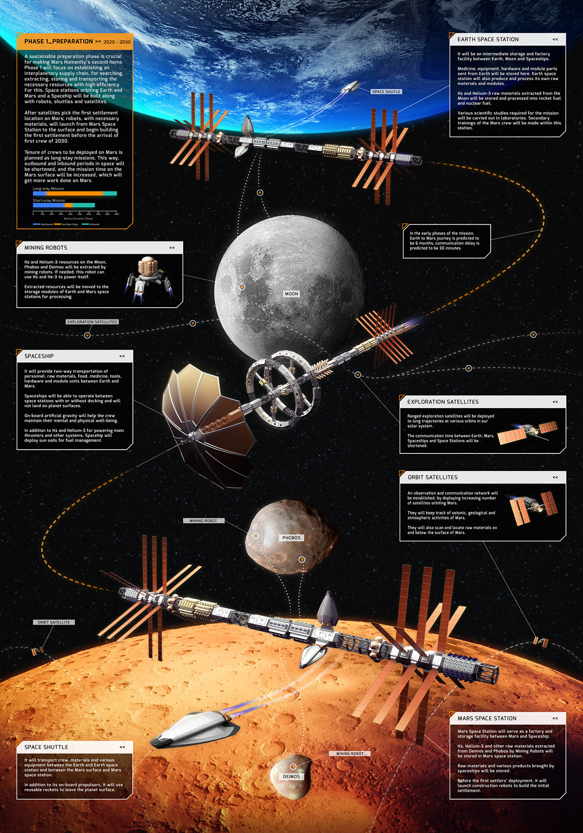 Mars，habitat，future，