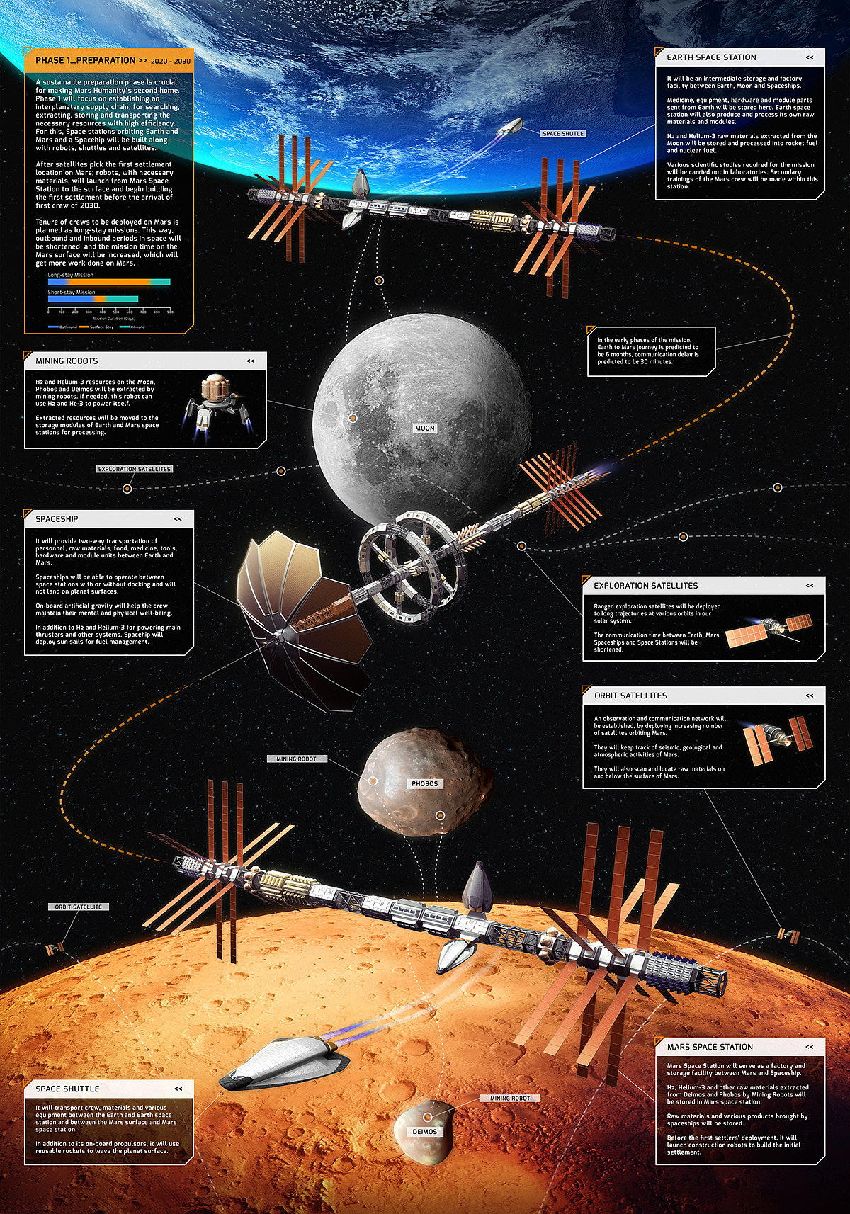 Mars，habitat，future，