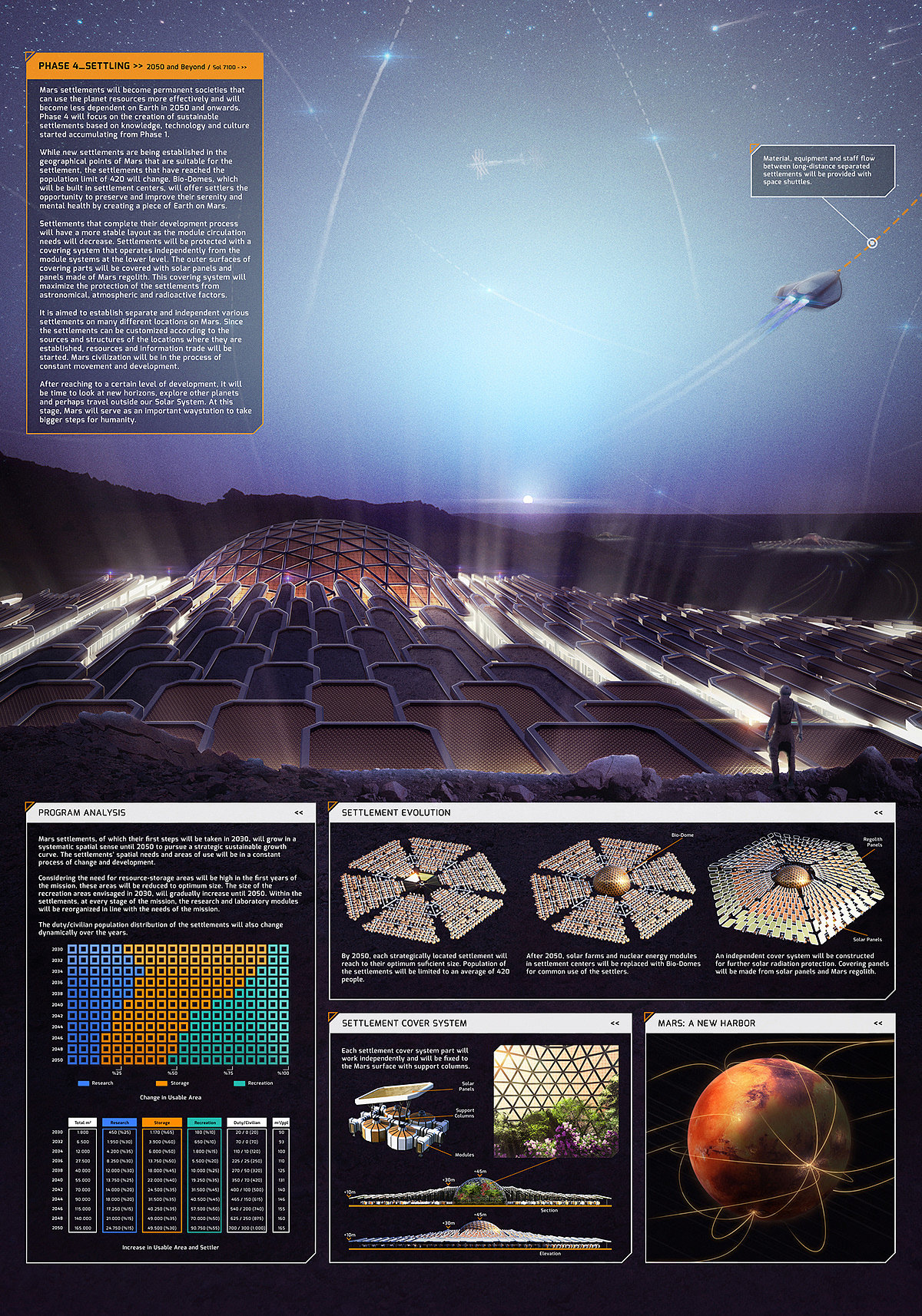 Mars，habitat，future，