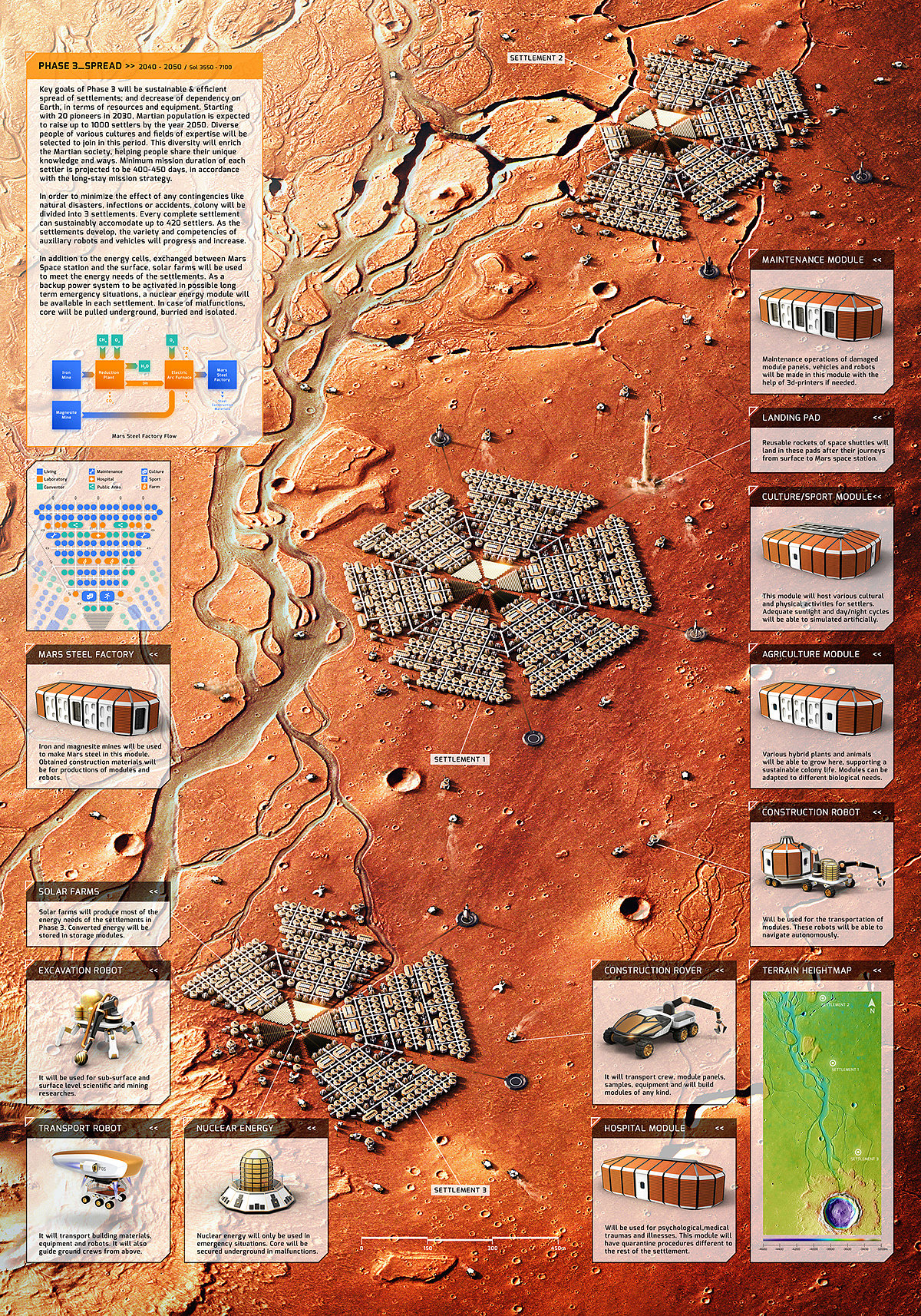Mars，habitat，future，