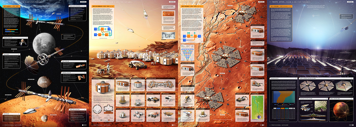 Mars，habitat，future，