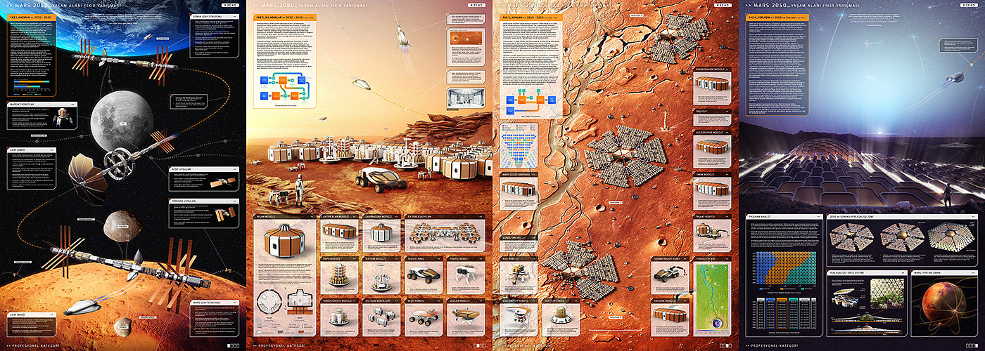 Mars，habitat，future，