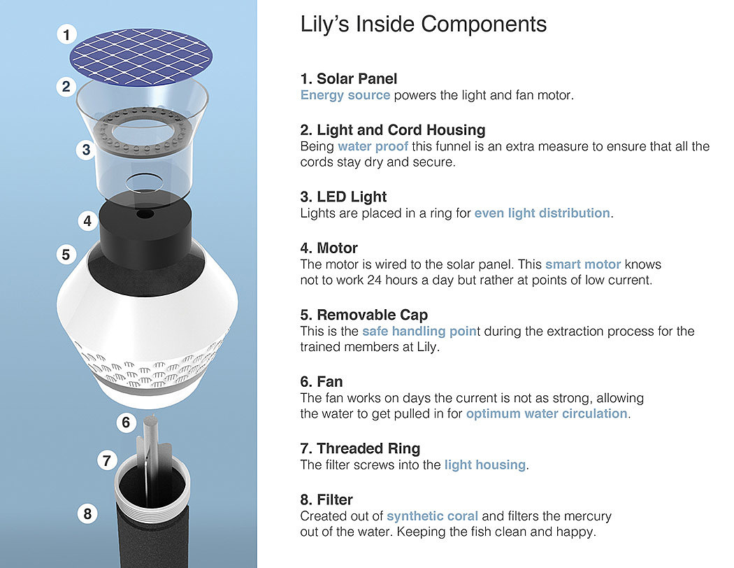 solar energy，lake water，purifier，originality，Design，science and technology，intelligence，