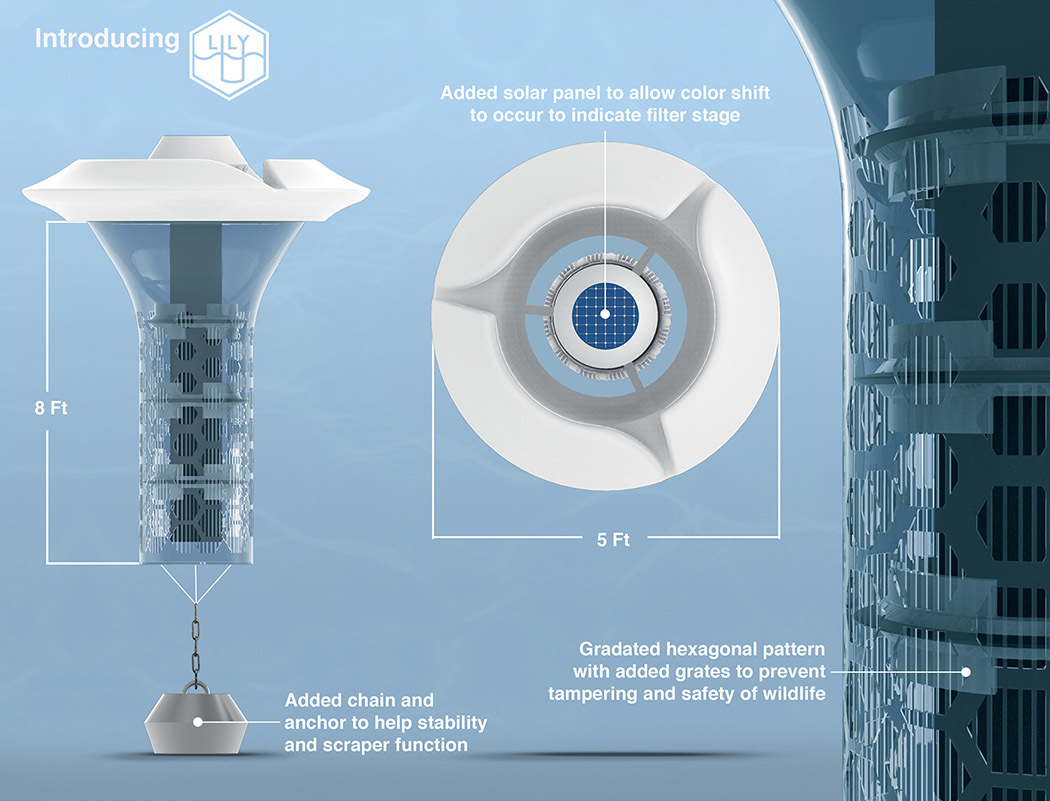 solar energy，lake water，purifier，originality，Design，science and technology，intelligence，