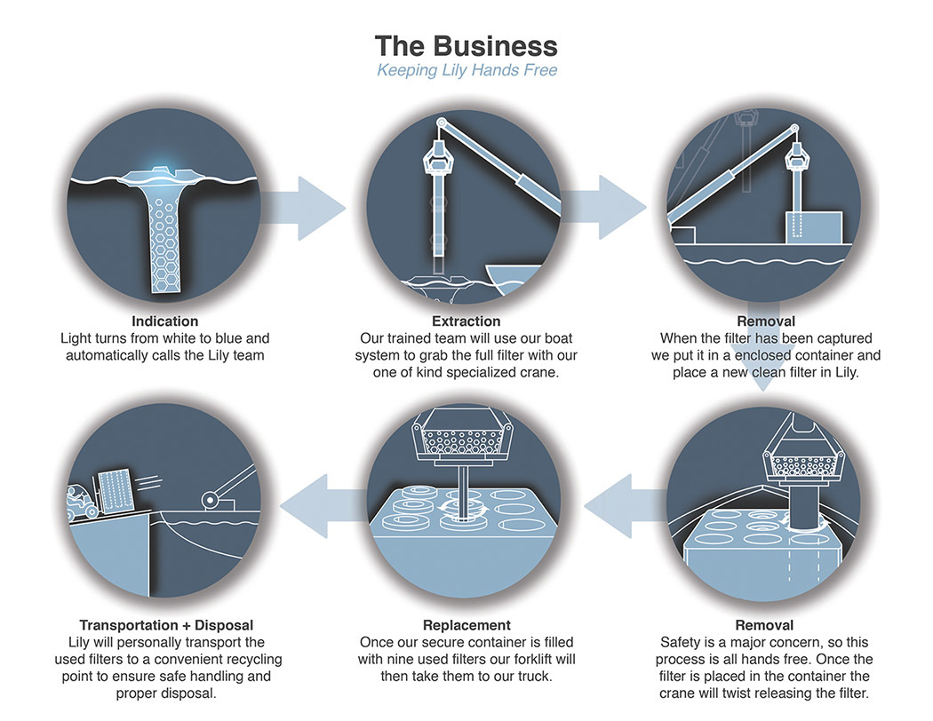 solar energy，lake water，purifier，originality，Design，science and technology，intelligence，