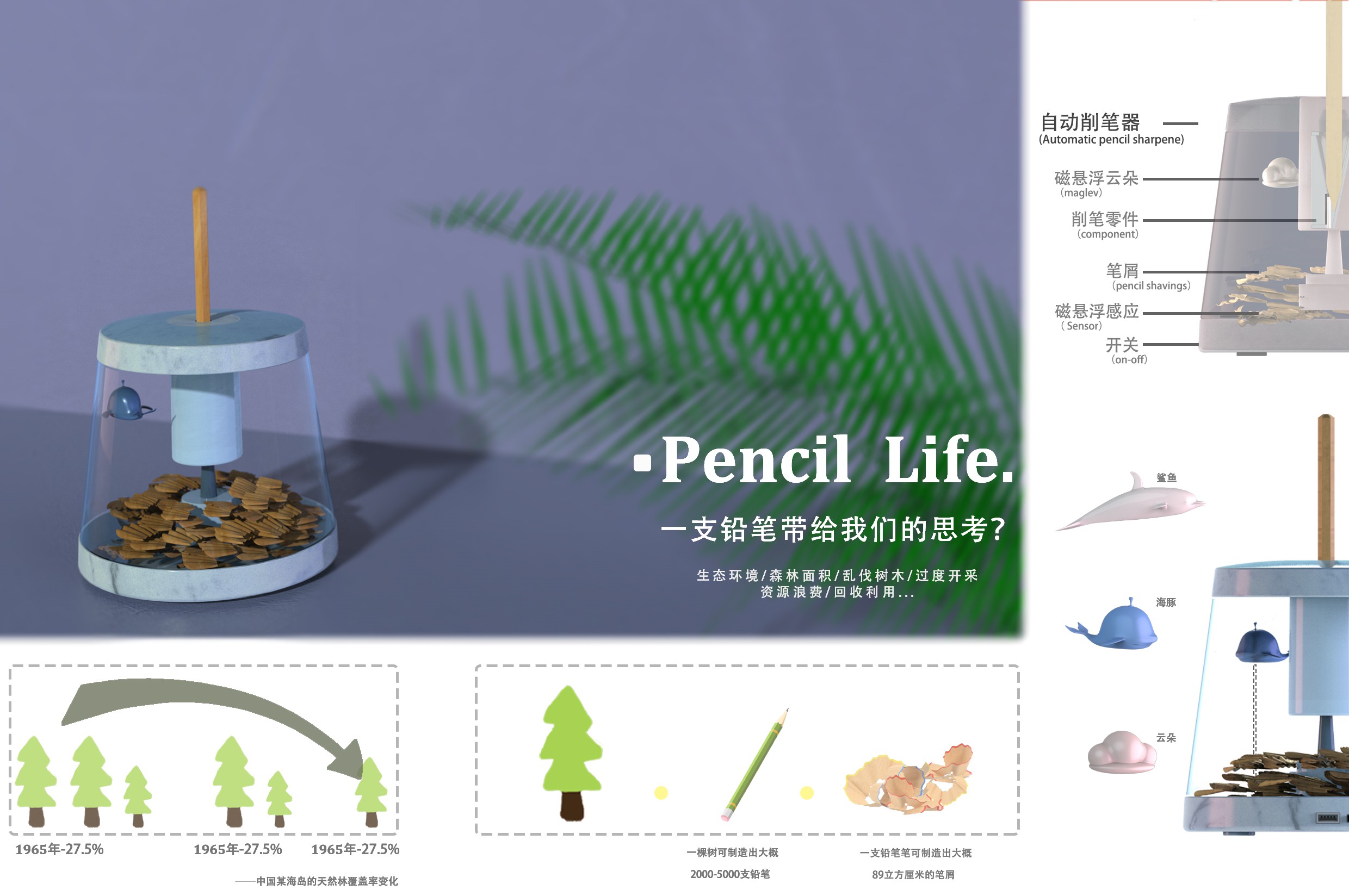 environment protection，green，Ecological protection，Stationery，