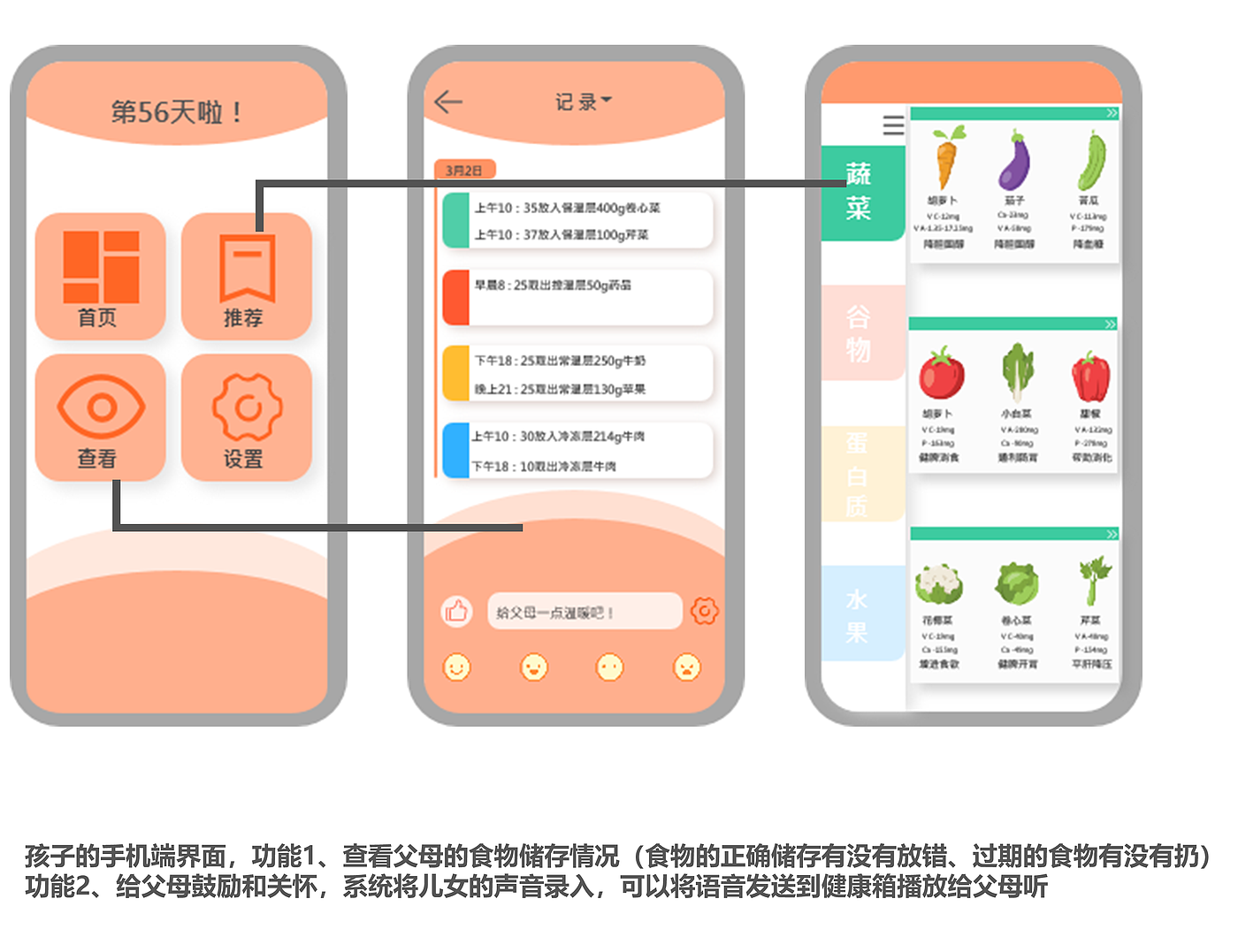 care，interaction，Smart refrigerator，