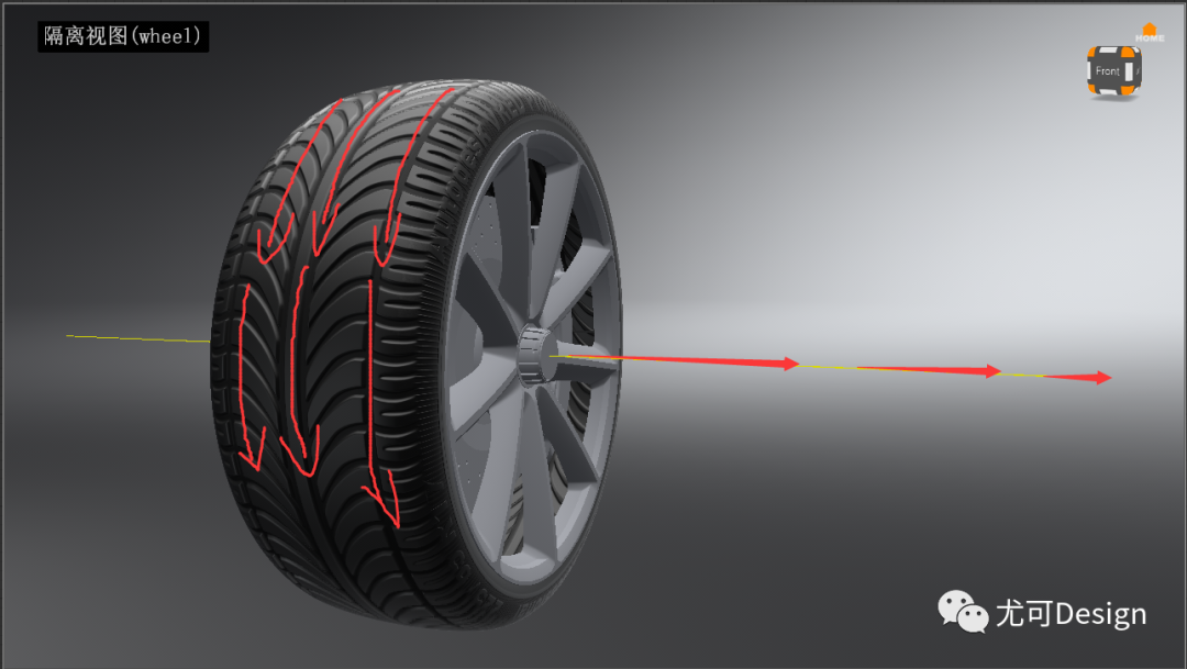 Render，vred，Process sharing，