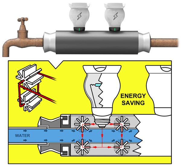 product design，industrial design，water tap，Simplicity，originality，