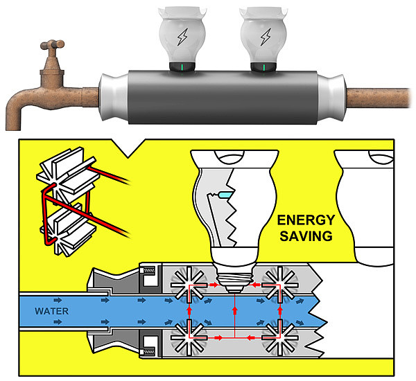 product design，industrial design，water tap，Simplicity，originality，