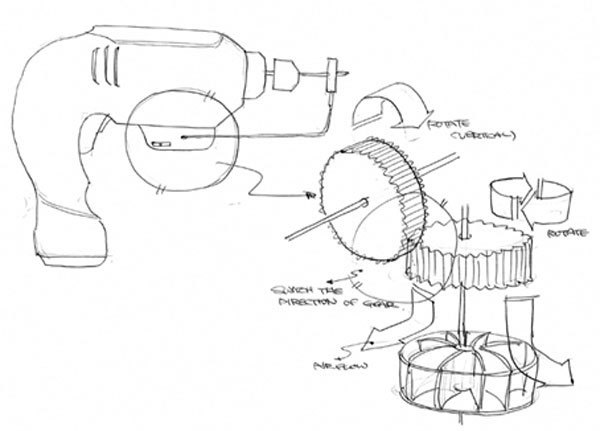 product design，industrial design，tool，convenient，clean，
