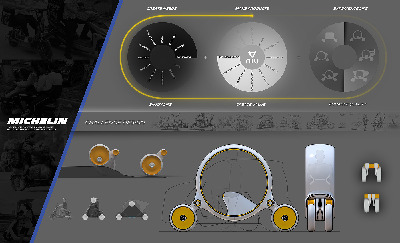 Electric vehicle，Calf，conceptual design，modularization，International competition，