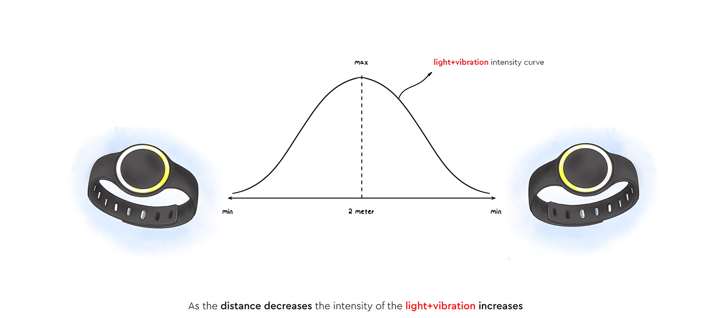 originality，Design，intelligence，Bracelet，