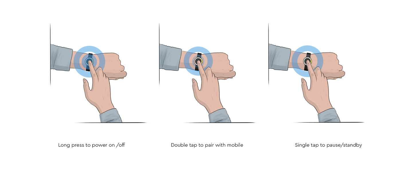 originality，Design，intelligence，Bracelet，