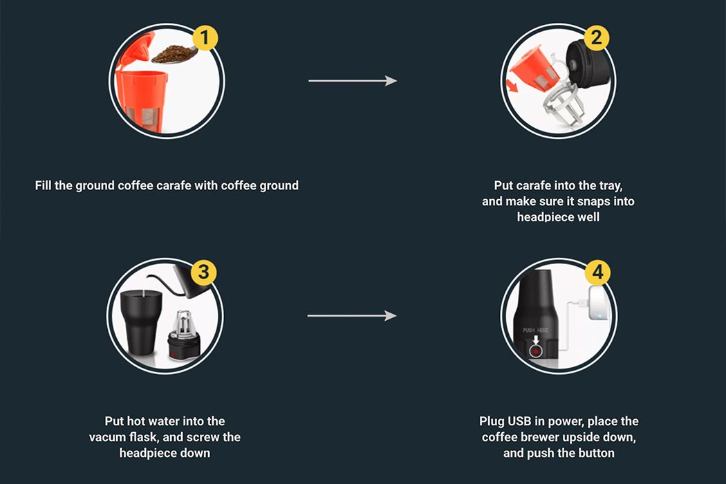 Coffee machine，User experience，Make coffee by hand，Grinding machine，