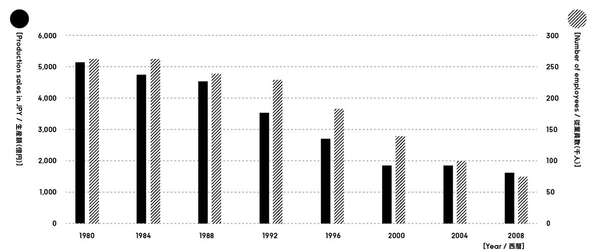 unit，Indoor furniture，combination，