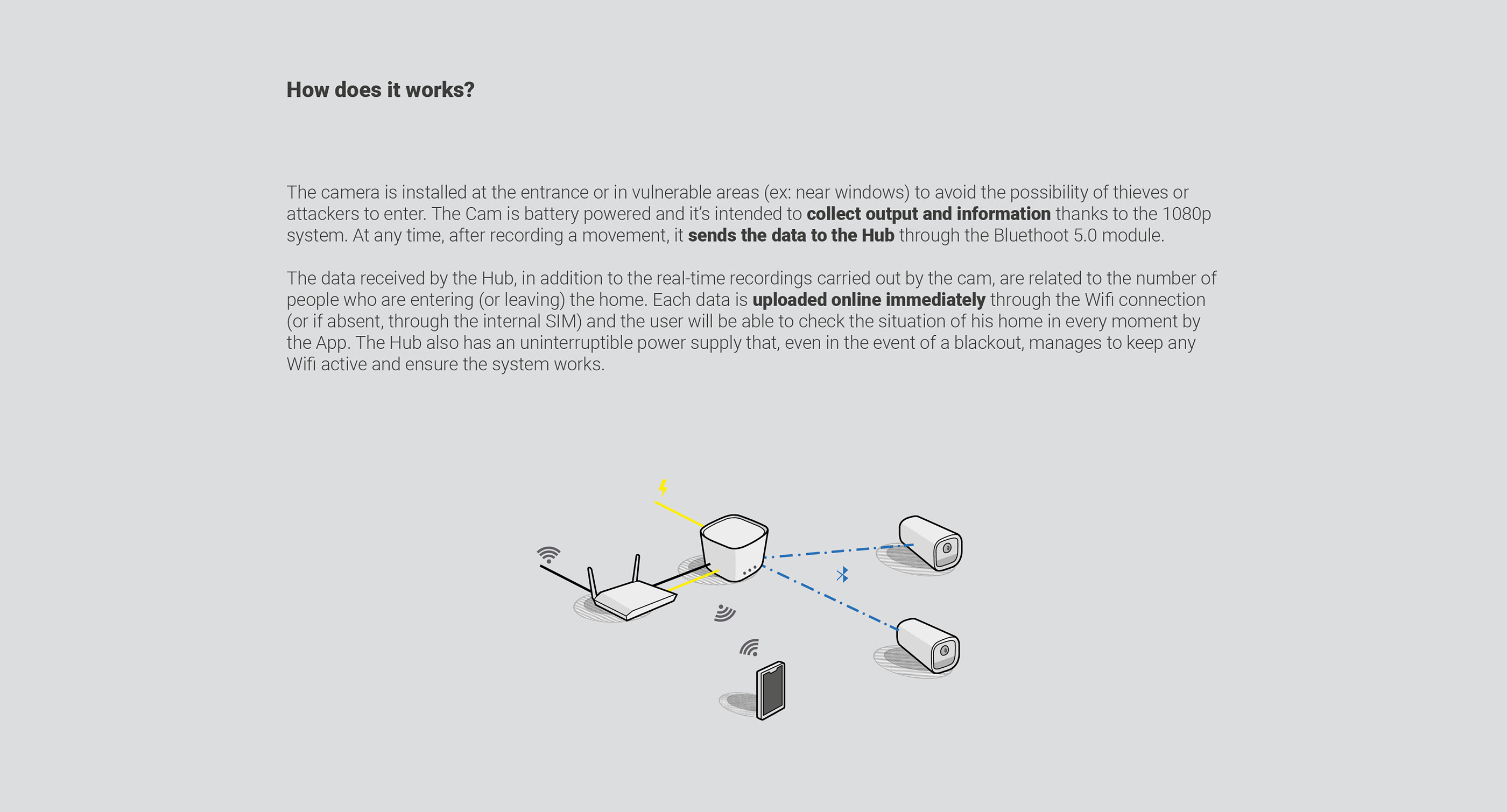 Eary.，Family safety system，app，