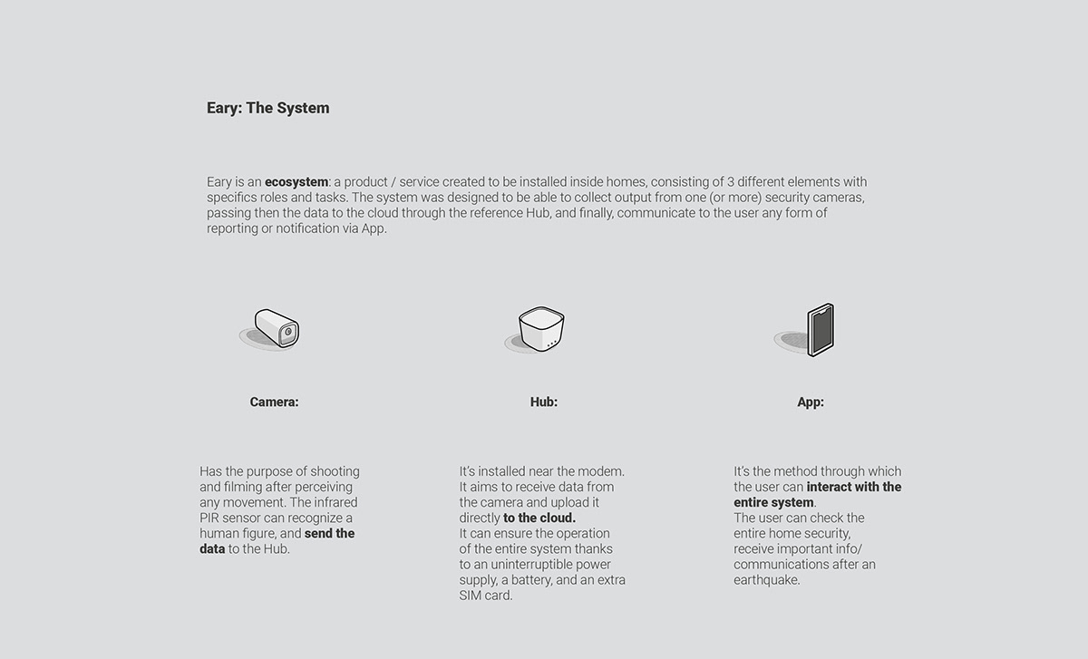 Eary.，Family safety system，app，