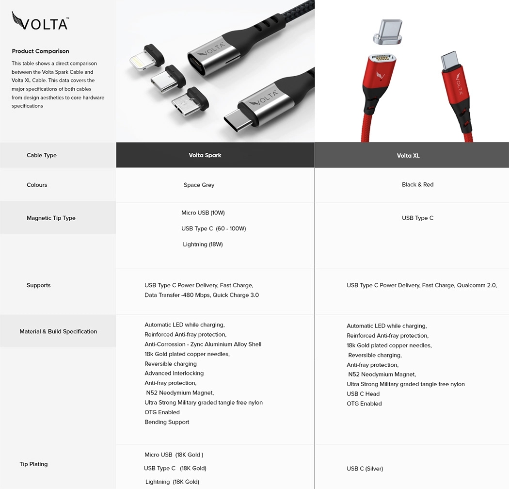Charging line，data line，Cable，