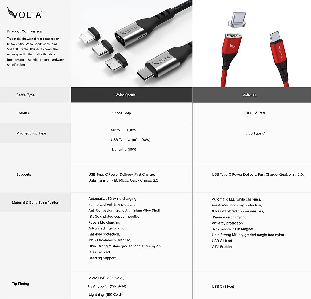 Charging line，data line，Cable，