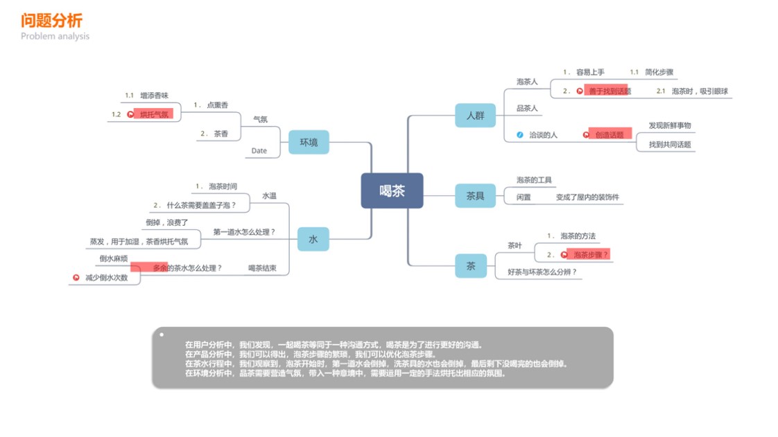 Cultural creativity (tea set, fragrance and landscape lamp)，