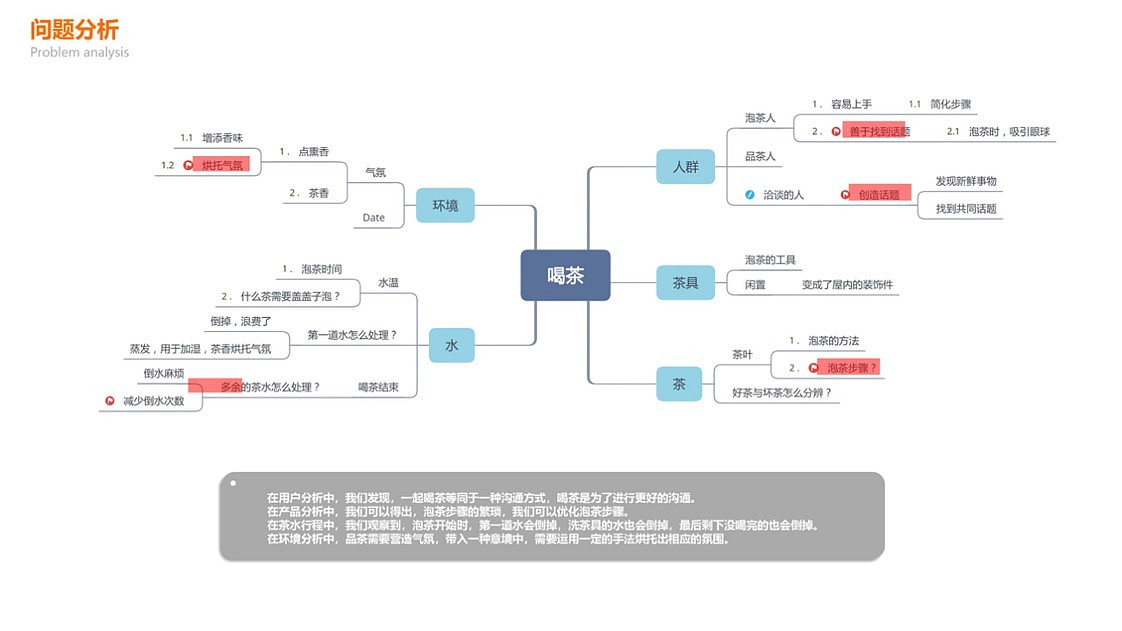 文化创意（茶具、香薰和景观灯），