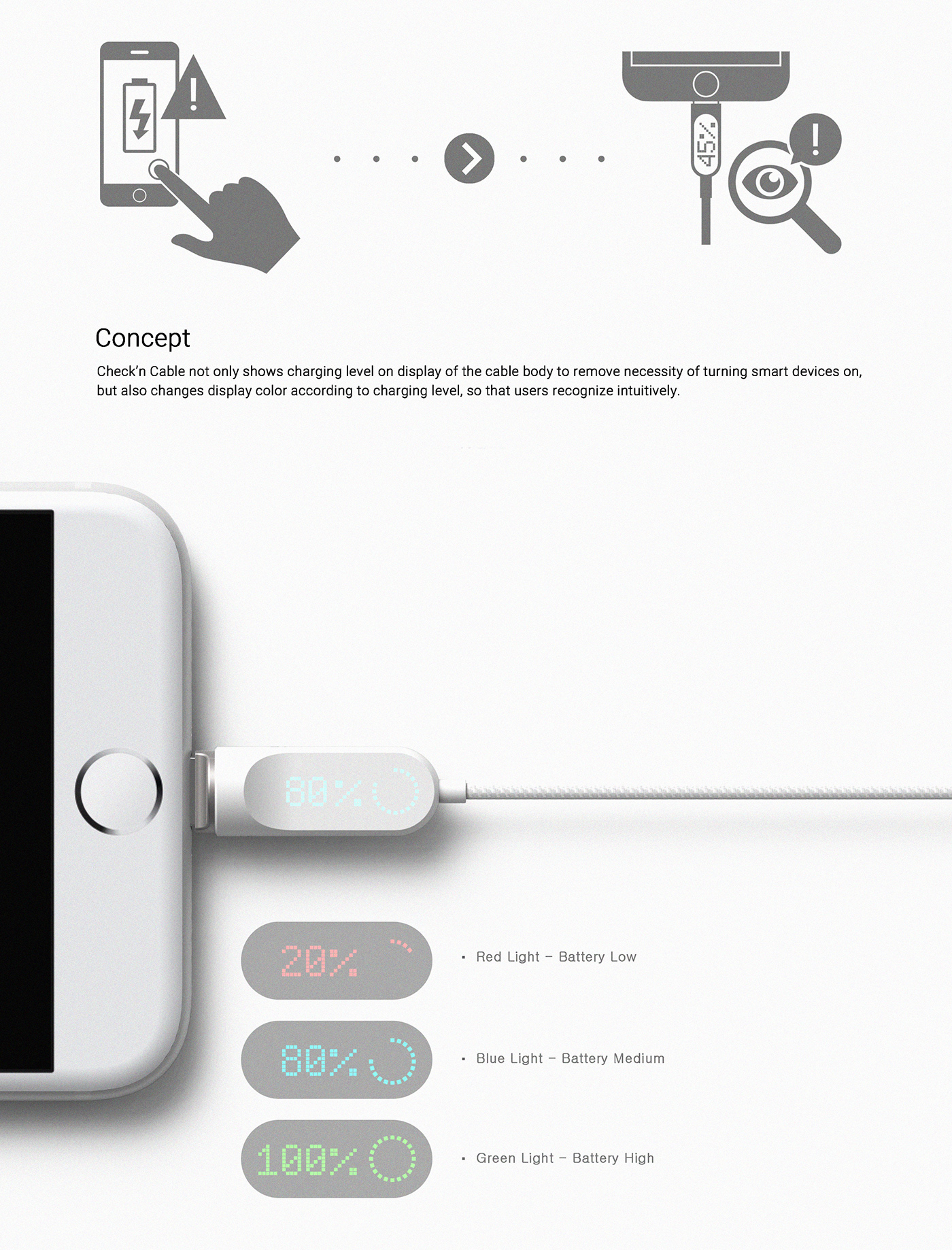 Charging line，Display power，cable，