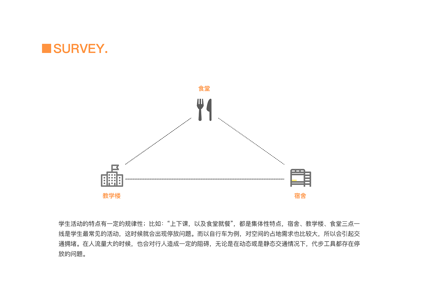 平衡车，产品设计，交通工具，共享平衡车，