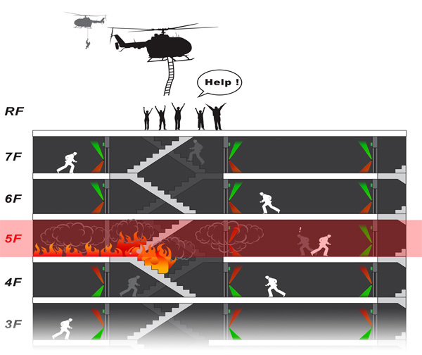 product design，industrial design，communal facilities，security，escape，