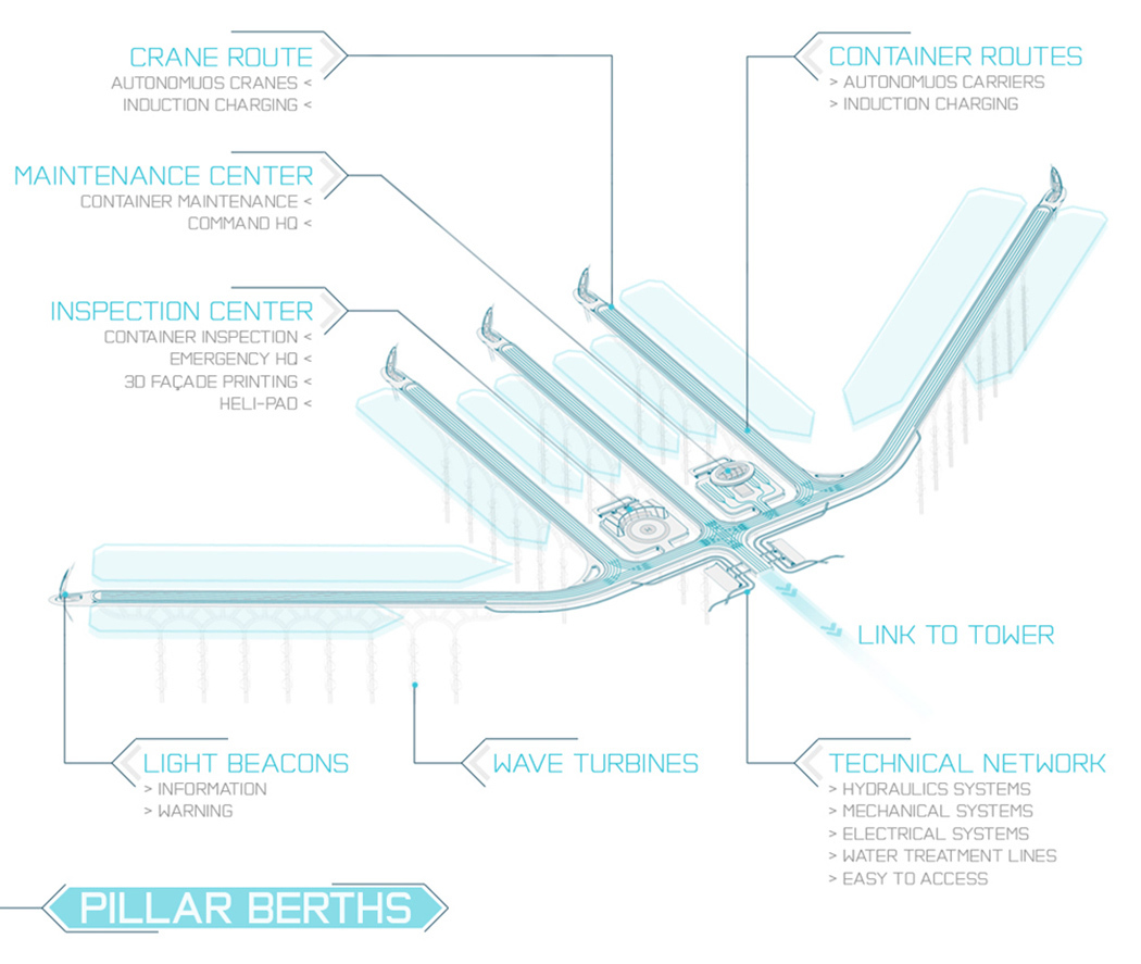 future，Port，Fantasy，Design，originality，