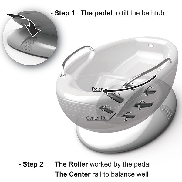 product design，industrial design，bathtub，save，originality，